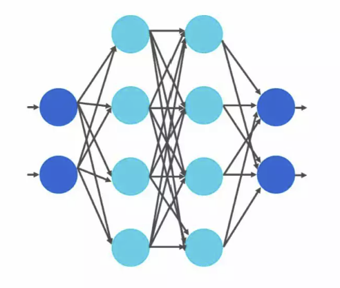 Diagram of a feed-forward neural network with input nodes, hidden layers, and output nodes.